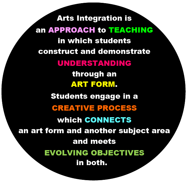 Arts Integration is an APPROACH to TEACHING in which students construct and demonstrate UNDERSTANDING through an ART FORM. Students engage in a CREATIVE PROCESS which CONNECTS and art form and another subject area and meets EVOLVING OBJECTIVES in both.